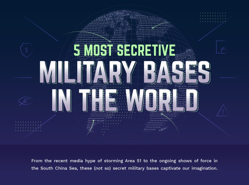 Exploring the Most Secretive Military Bases in the World: Area 51, Kasputin Yar, Porton Down, Floating China Bases, Pine Gap