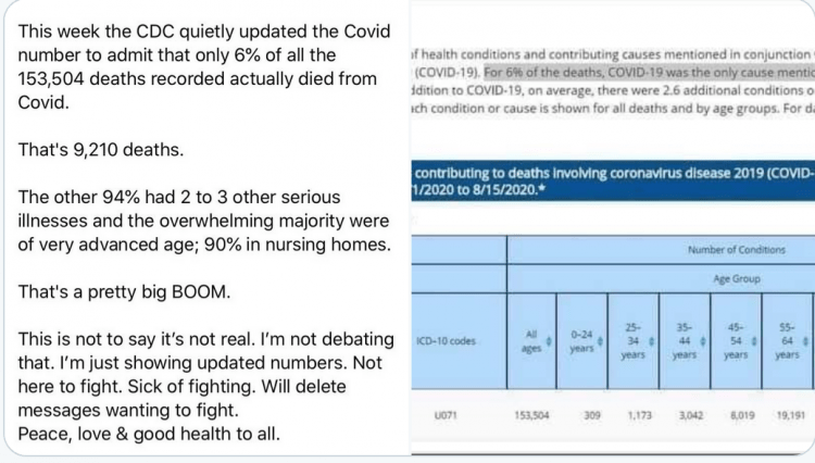 Absolute MUST READ: Lies Exposed — CDC Quietly Updates COVID-19 Numbers – Only 9,210 Americans Died From COVID-19 Alone – Rest Had Different Other Serious Illnesses – But Can You Even Trust These Numbers?
