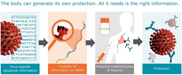 Moderna’s mRNA injections are an “operating system” designed to program humans and hack their biological functions