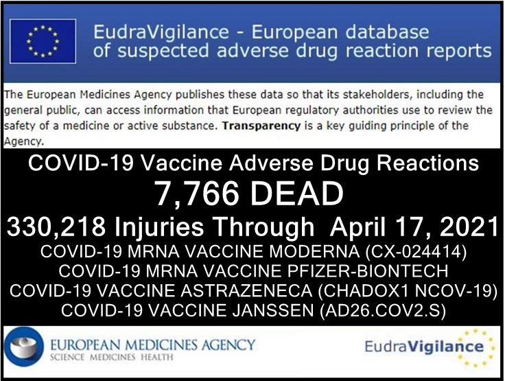 Another Week In Europe, More Than 1,000 More Deaths & More Than 30,000 More Injuries From “Safe & Effective” Experimental COVID Jabs