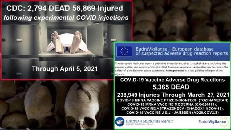 Mainstream Media Silence: CDC Reports 2,794 Deaths Following Experimental COVID Injections – Europe Nearly Double That Plus Almost A Quarter Million Injuries