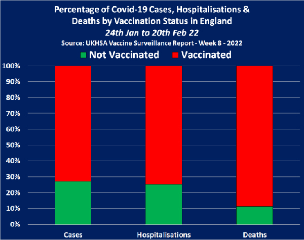 DEPOPULATION: Over 2 million excess deaths recorded globally since the rollout of the covid-19 injections